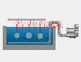 高壓風(fēng)機(jī)應(yīng)用之電鍍攪拌